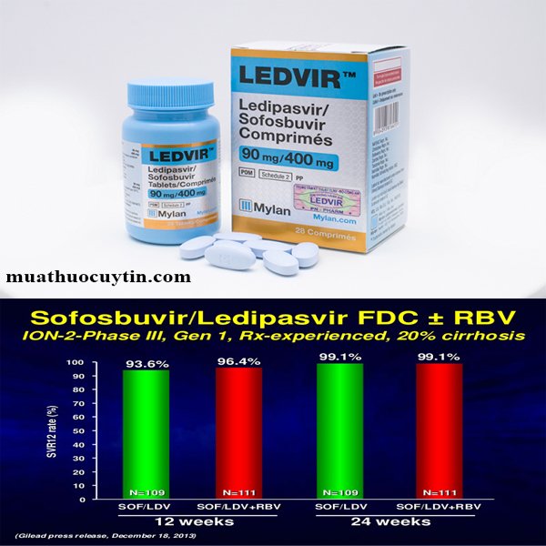 Ledipasvir và sofosbuvir